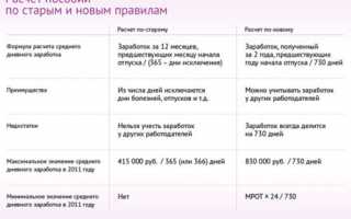 Выплаты по беременности и родам 2016. Сумма выплаты по беременности родам
