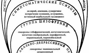 Симптомы неврозов у взрослых и детей