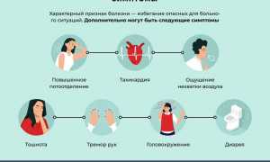 Вся важная информация про агорафобию