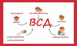 Как избавиться от приступа ВСД?
