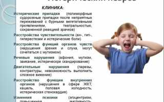 Истерический невроз – болезнь или натура?