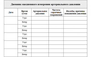 Дневник артериального давления: что это такое и как заполнять