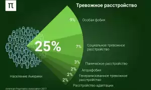 Многогранное тревожное расстройство: неврозы с паническими атаками