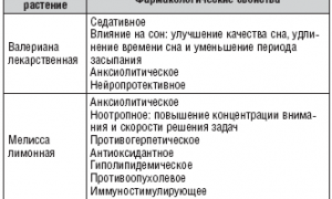 Невроз при беременности и его лечение