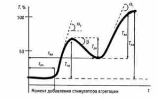 Исследование агрегационной способности тромбоцитов