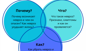 Лечим невроз самостоятельно