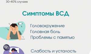 Характерные причины ВСД